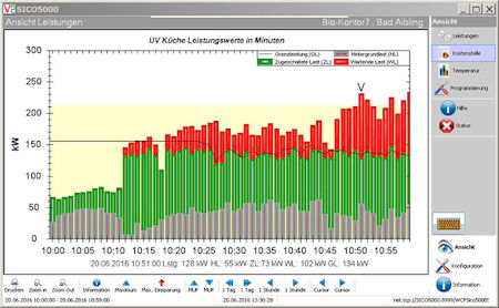E NORM ENERGIE Energiemonitoring